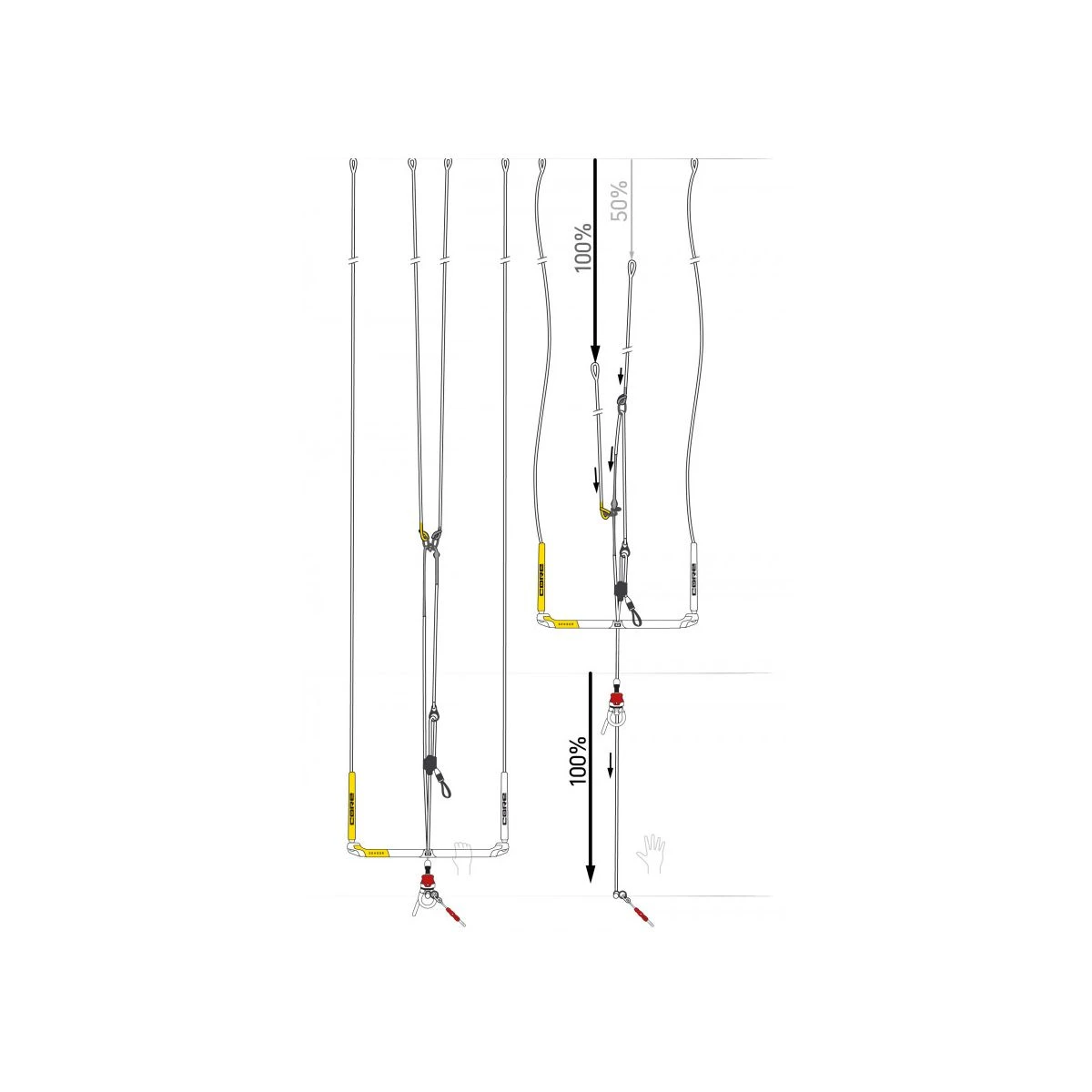 Core Sensor 3+ Control Kitebar Komplet 6 Core Sensor 3+ Control Kitebar Komplet - Billede 4