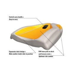 Elva Sport Finboard X3 Surf- Og Bodyboard -Brunottli Geschaft finboard dessins legendes eng 2 1 1