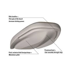 Elva Sport Finboard X3 Surf- Og Bodyboard -Brunottli Geschaft finboard dessins legendes eng 002 1 1