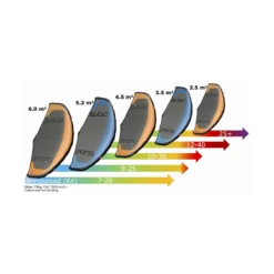 Ensis Wing High Performance Freeride/Wave/Freestyle Surf Wing -Brunottli Geschaft str vindstyrke